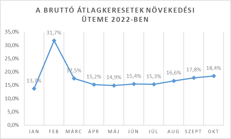 br átlagkeresetek.png